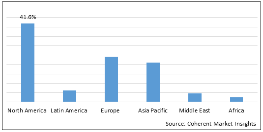 의료 영상 분 석 소프트웨어 시장